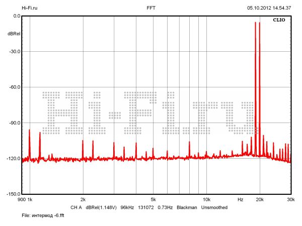 Electrocompaniet ECC-1 Electrocompaniet ECC-1